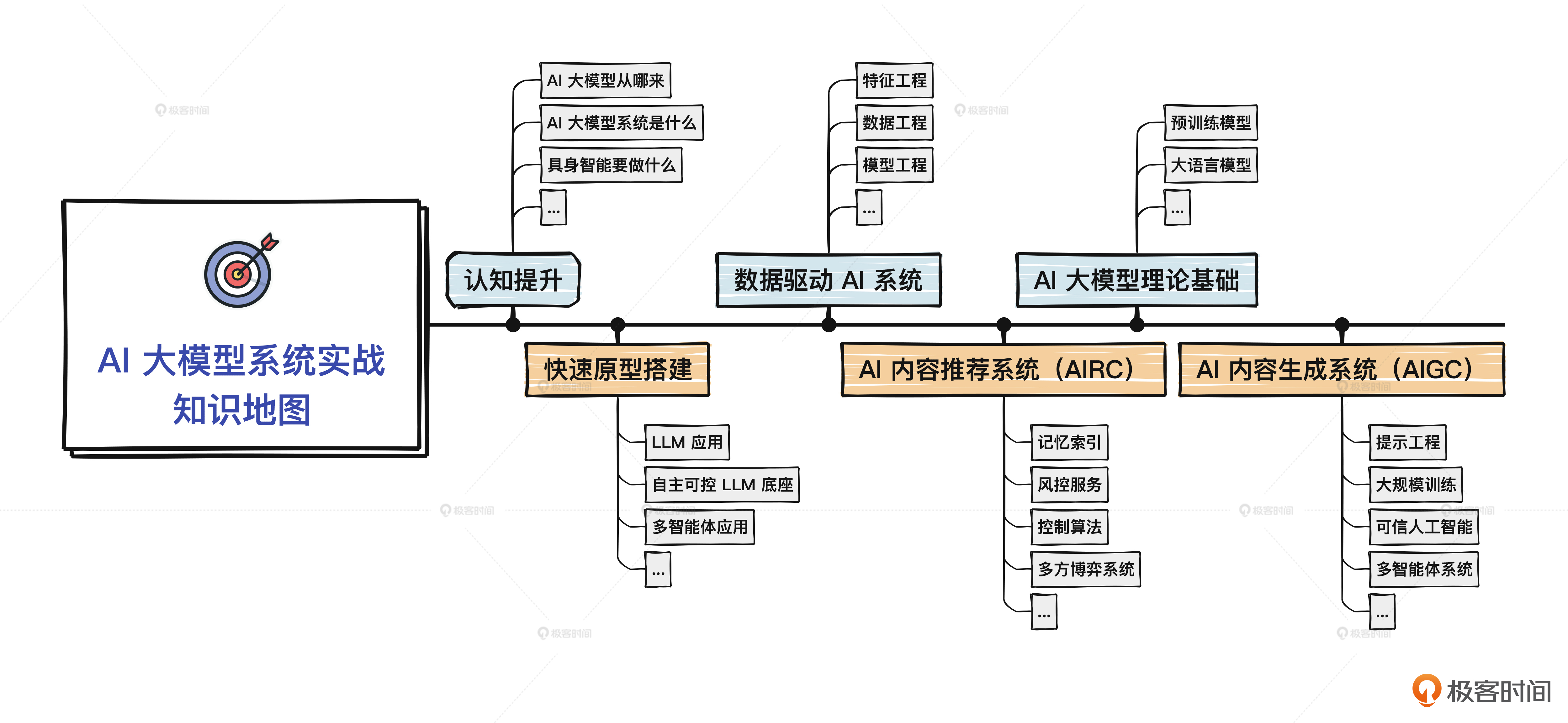 AI技术如何应对气候变化
