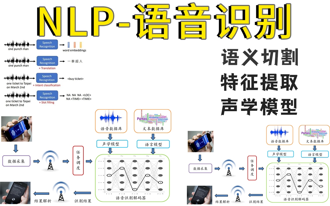 语音合成技术的进步与应用