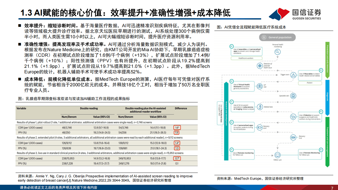机器人手术的AI技术分析