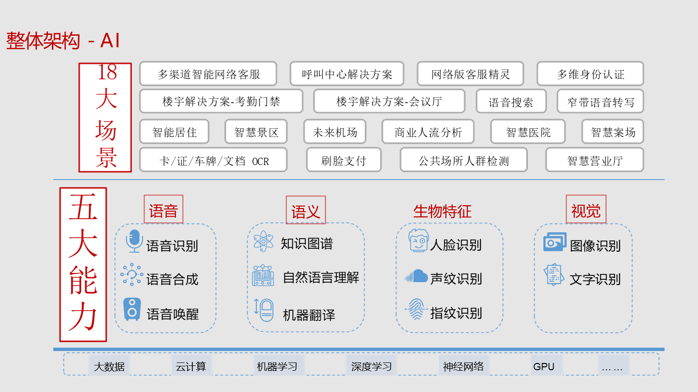 人工智能如何提升供应链管理