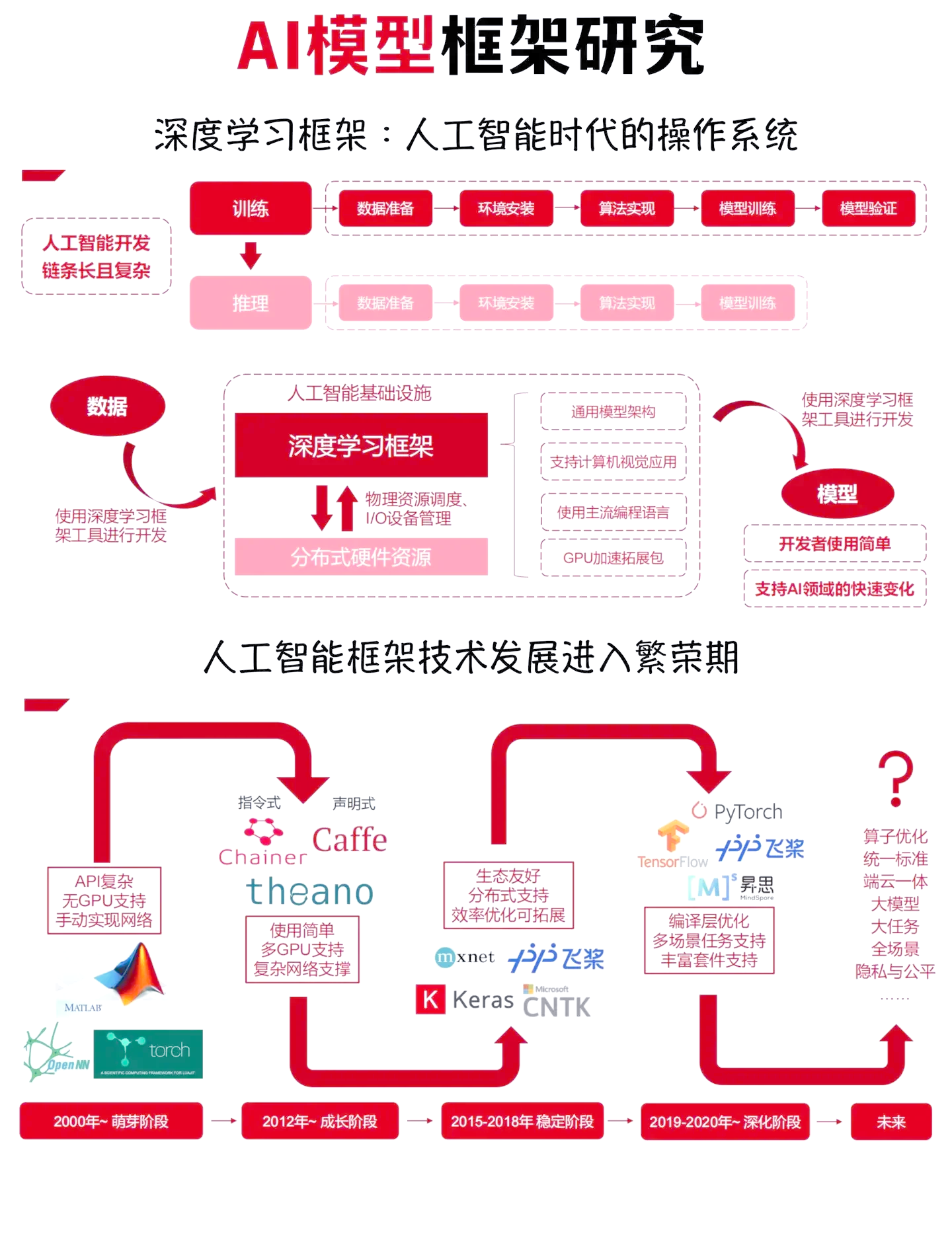 工业4.0时代的AI应用