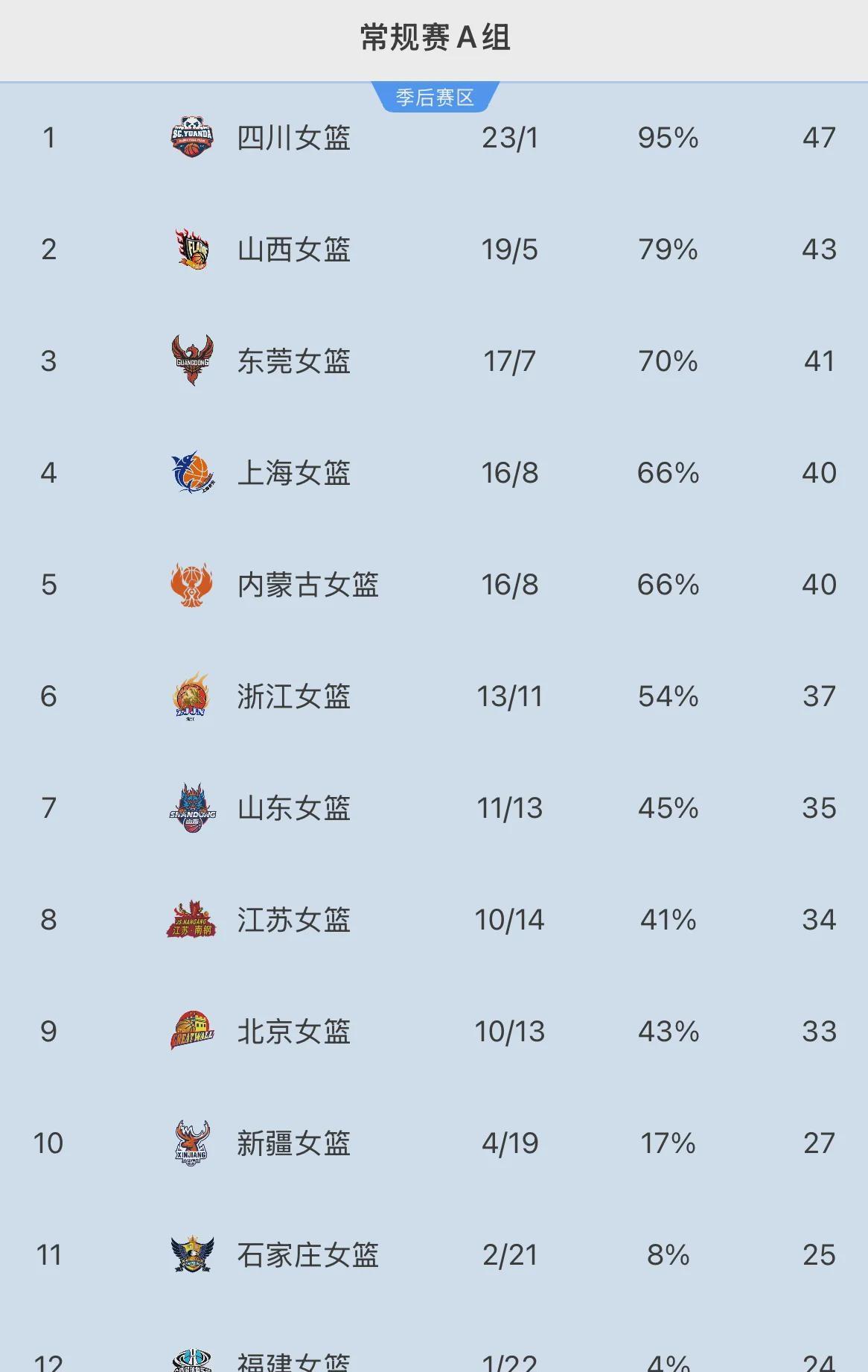 亚洲女篮锦标赛热拼，强队积分榜领先的简单介绍
