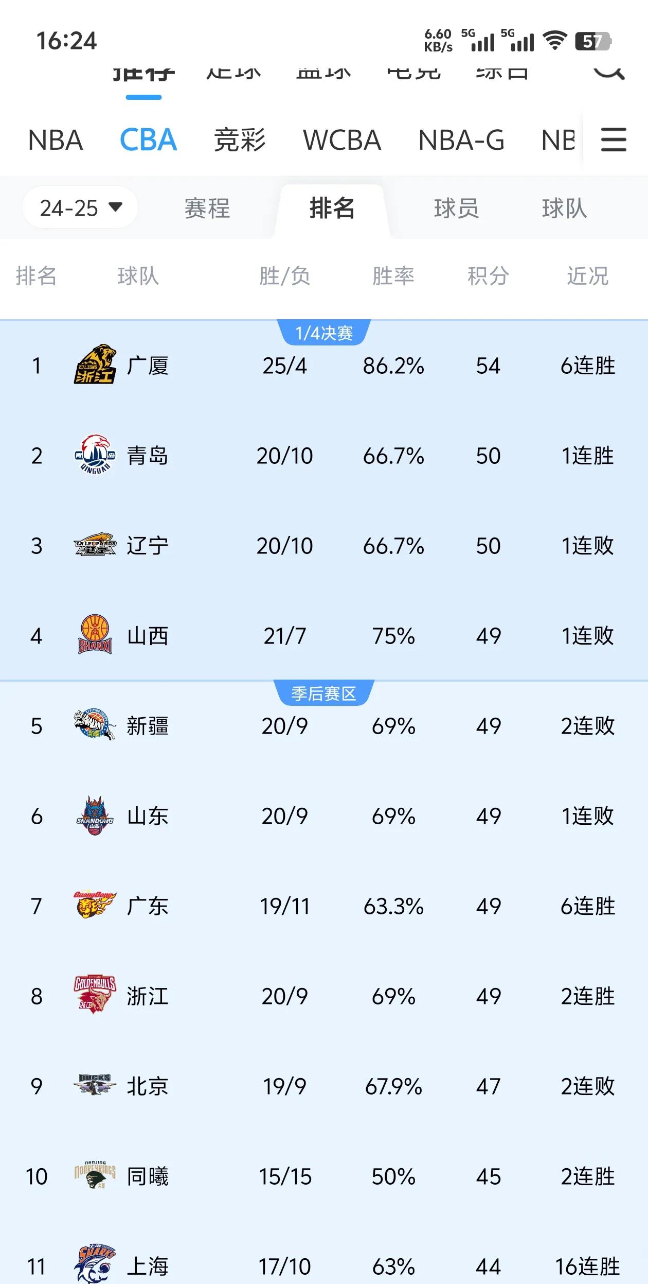 辽宁队失利，遭遇赛季第三场失败