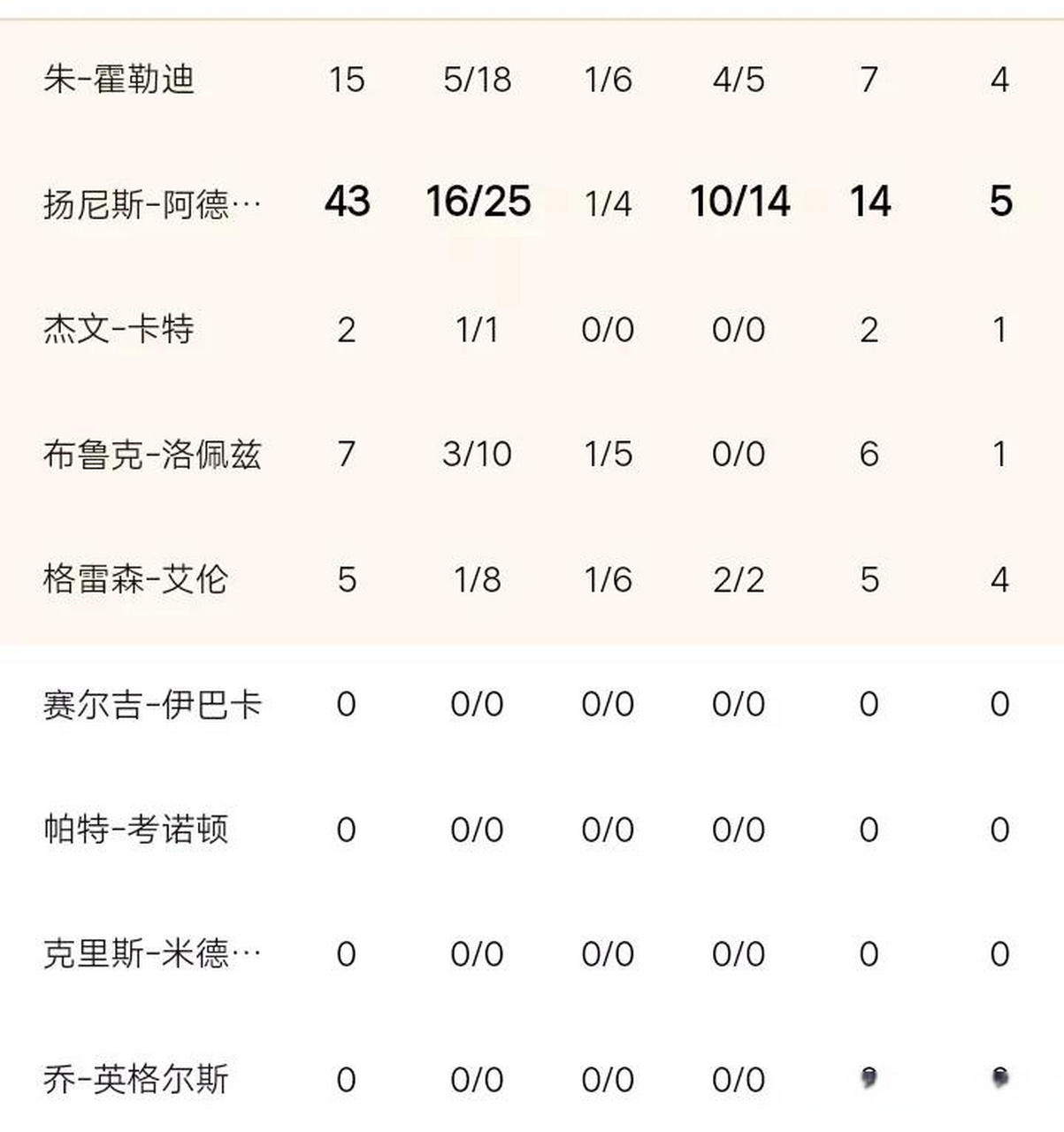 雄鹿击败篮网，字母哥贡献全场最多分的简单介绍